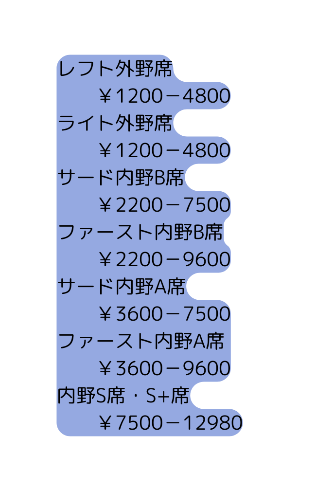 レフト外野席 1200 4800 ライト外野席 1200 4800 サード内野B席 2200 7500 ファースト内野B席 2200 9600 サード内野A席 3600 7500 ファースト内野A席 3600 9600 内野S席 S 席 7500 12980